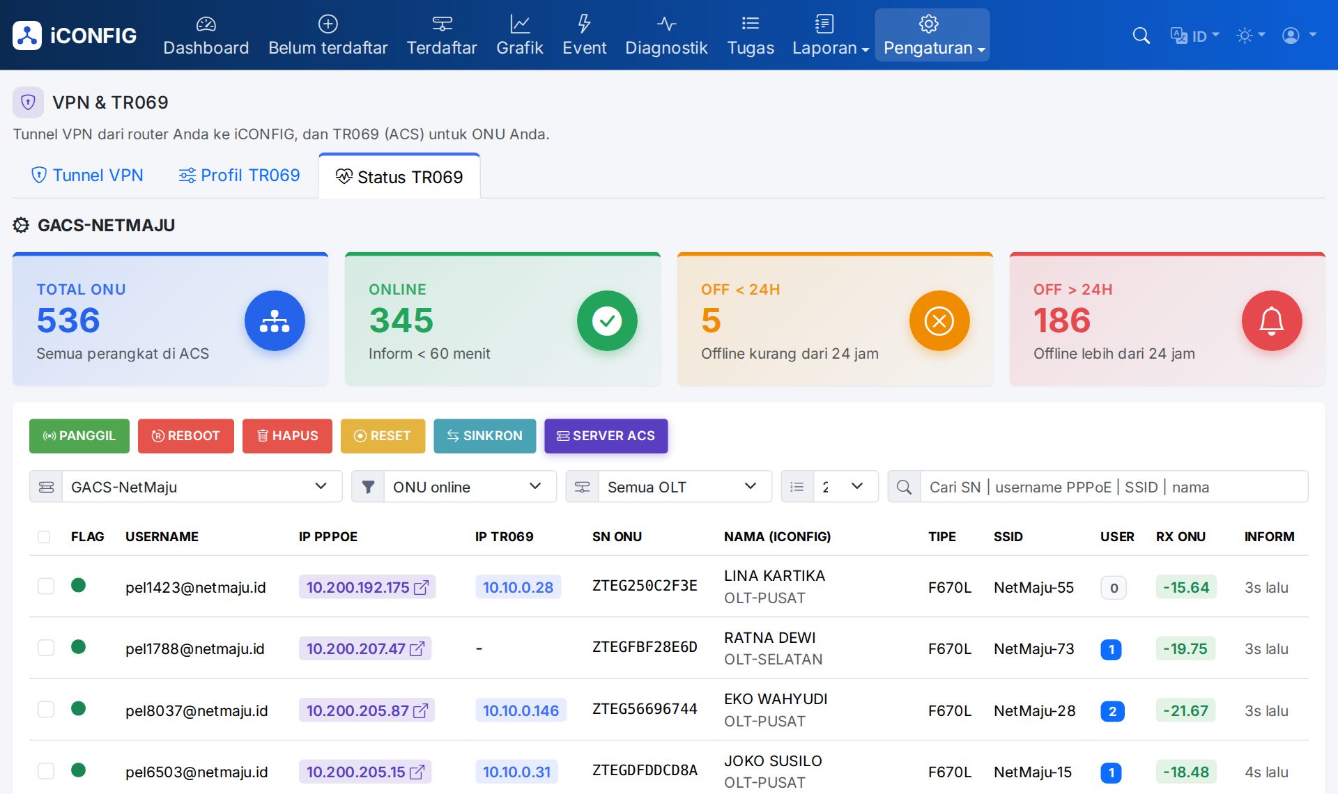 Status TR069: semua modem di ACS dengan status inform dan tombol aksi.