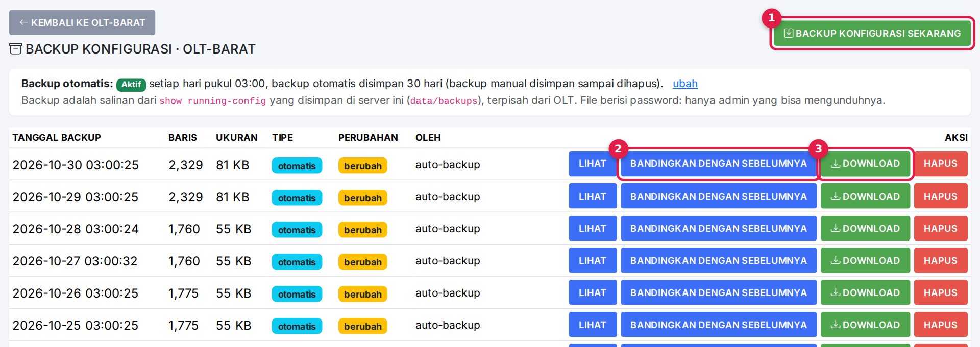 Backup konfigurasi satu OLT: backup otomatis harian, perubahan dibanding backup sebelumnya, Lihat, Bandingkan dan Download.