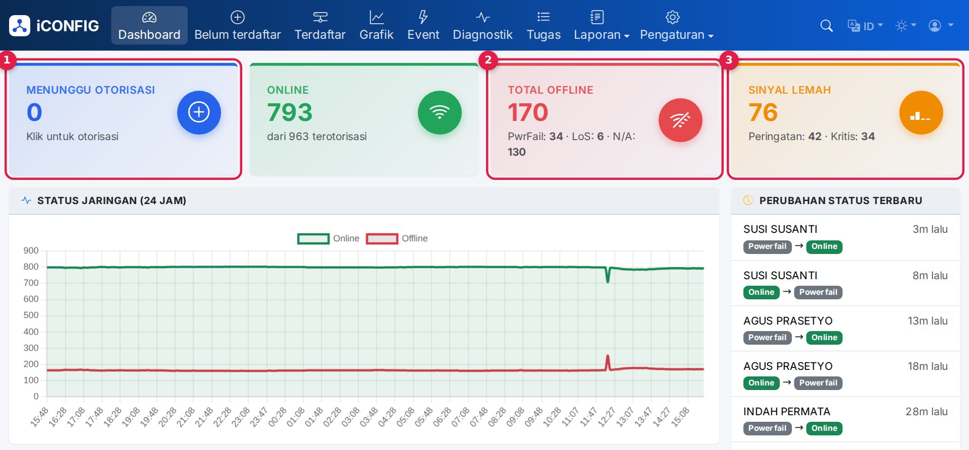 Dashboard: kartu ringkasan, grafik status jaringan 24 jam dan perubahan status terbaru.
