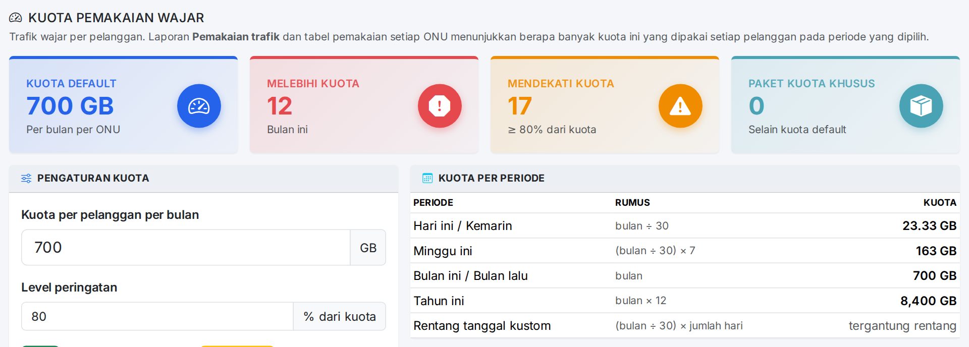 Kuota pemakaian wajar: kuota default per bulan, level peringatan, dan cara kuota dihitung untuk setiap periode.