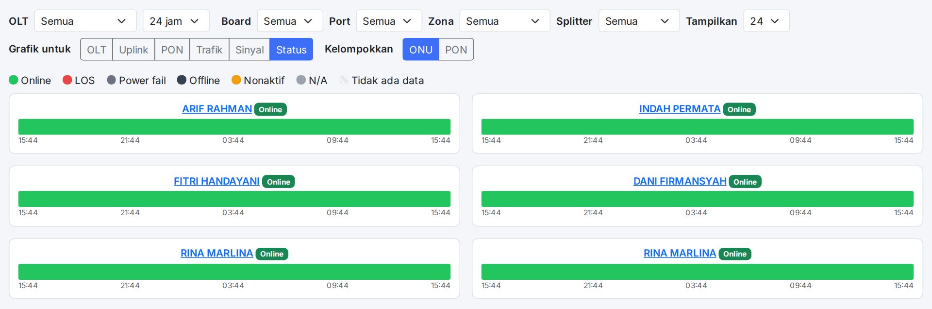 Tab Status: garis waktu status setiap ONU. Bisa dikelompokkan per ONU atau per PON.