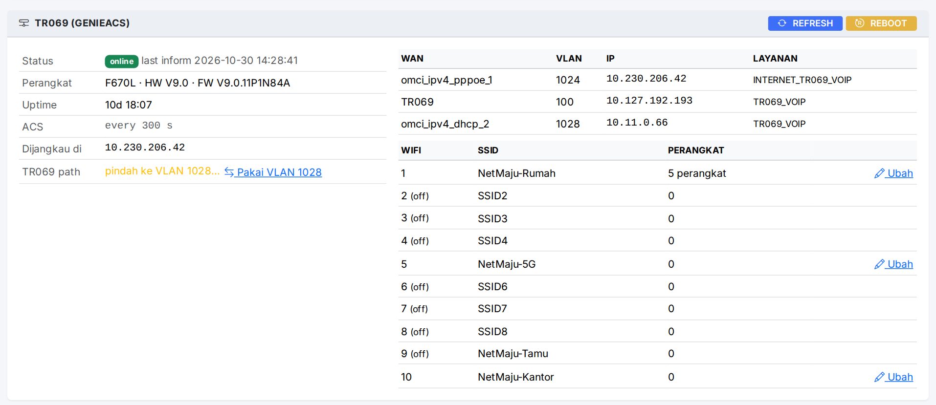 Panel TR069: status inform, WAN, dan daftar WiFi dengan tombol Ubah.